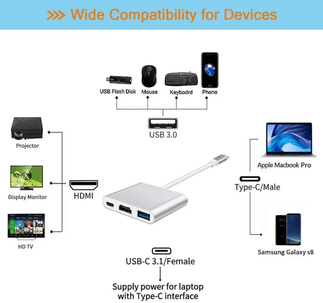 TYPE-C TO HDM 3 IN 1 ADAPTER
