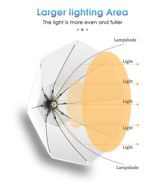 KIT 2 DE BOÎTE À LUMIÈRE OCTOGONALE PORTABLE SOFT BOX